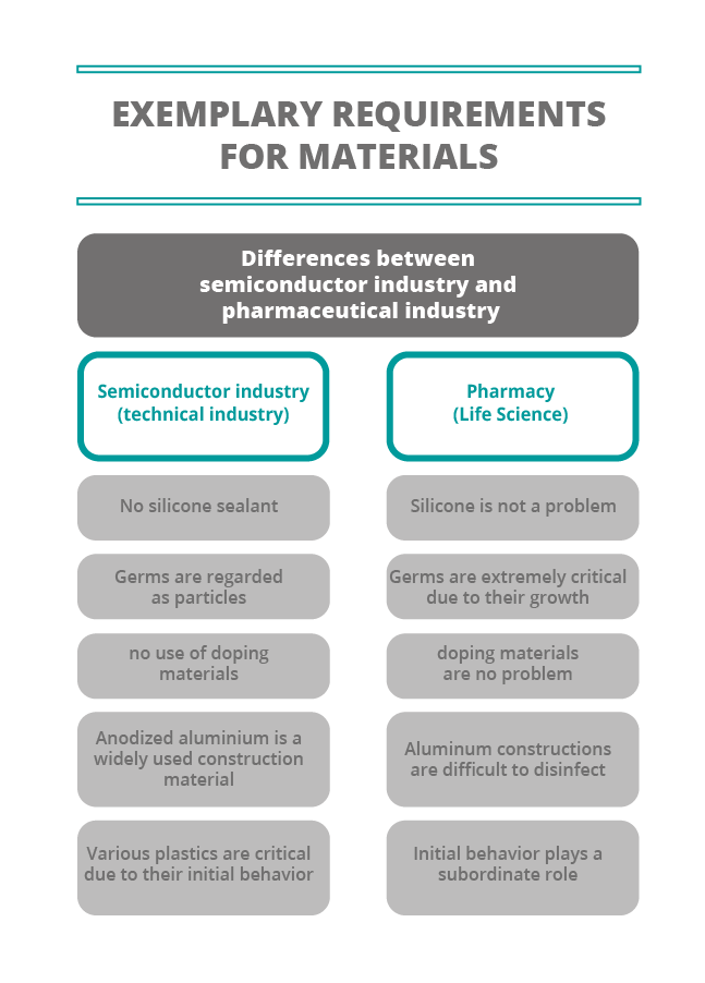 Halbleiterindustrie_Materialien_eng.