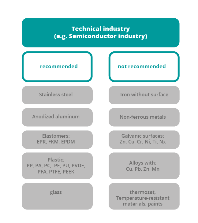 Halbleiterindustrie_eng